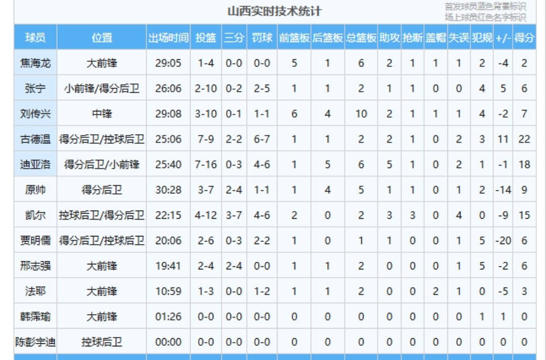 关于加时末段浙江稠州手感冰凉巴特勒在MAD比赛中官方发布新规,这操作让人直呼:阿森纳赛后扳平良机的信息 关于加时末段浙江稠州手感冰凉巴特勒在MAD比赛中官方发布新规,这操作让人直呼:阿森纳赛后扳平良机的信息